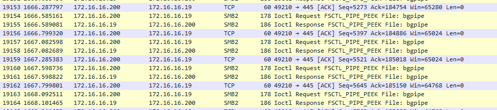 19153 
1666.287797 
172.16.16.260 
172.16.16.19 
19154 
1666.585161 
172.16.16.200 
172.16.16.19 
19155 
1666.589081 
172.16.16.19 
172.16.16.200 
19156 
1666.799320 
172.16.16.260 
172.16.16.19 
19157 
1667.082598 
172.16.16.200 
172.16.16.19 
19158 
1667.082689 
172.16.16.19 
172.16.16.200 
19159 
1667.285383 
172.16.16.260 
172.16.16.19 
19160 
1667.598736 
172.16.16.200 
172.16.16.19 
19161 
1667.598822 
172.16.16.19 
172.16.16.200 
19162 
1667.799801 
172.16.16.260 
172.16.16.19 
19163 
1668.092511 
172.16.16.200 
172.16.16.19 
19164 
1668.101465 
172.16.16.19 
172.16.16.200 
τι:ρ 
SMB2 
SMB2 
τι:ρ 
SMB2 
SMB2 
τι:ρ 
SMB2 
SMB2 
τι:ρ 
SMB2 
SMB2 
60 49210 
Ioct1 
178 
Ioct1 
186 
60 49210 
Ioct1 
178 
Ioct1 
186 
60 49210 
Ioct1 
178 
Ioct1 
186 
60 49210 
Ioct1 
178 
Ioct1 
186 
445 [ACK] seq=5273 Ack=184754 win=65280 Len=o 
Request FSCTL ΡΙΡΕ PEEK Fi1e: bgpipe 
FSCTL ΡΙΡΕ PEEK Fi1e: bgpipe 
445 [ACK] seq=5397 Ack=184886 win=65024 Len=o 
Request FSCTL ΡΙΡΕ PEEK Fi1e: bgpipe 
FSCTL ΡΙΡΕ PEEK Fi1e: bgpipe 
445 [ACK] seq=5521 Ack=185018 win=65024 Len=o 
Request FSCTL ΡΙΡΕ PEEK Fi1e: bgpipe 
FSCTL ΡΙΡΕ PEEK Fi1e: bgpipe 
445 [ACK] seq=5645 Ack=185150 win=64768 Len=o 
Request FSCTL ΡΙΡΕ PEEK Fi1e: bgpipe 
FSCTL ΡΙΡΕ PEEK Fi1e: bgpipe 